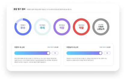AI 역량평가
