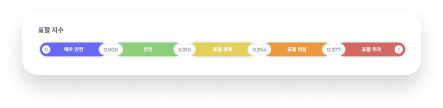 표절 검사
